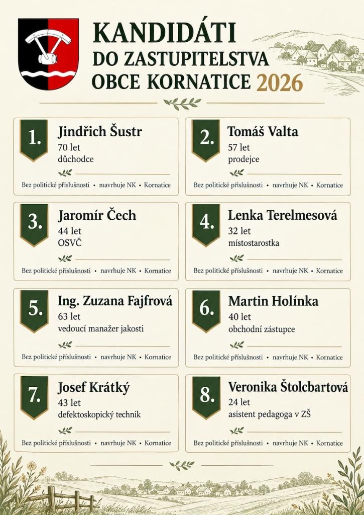 Kandidáti obce Kornatice - volby do&nbsp;zastupitelstva obce 2026